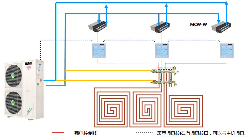 中央空调安装工艺